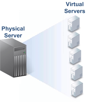 Managed Vs Unmanaged Vps: Key Variations Managed Vs Unmanaged Vps: Key Variations