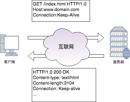 Оптимизация производительности PHP: Opcache, PHP-fpm, группа разработчиков кэширования и профилирования Оптимизация производительности PHP: Opcache, PHP-fpm, группа разработчиков кэширования и профилирования